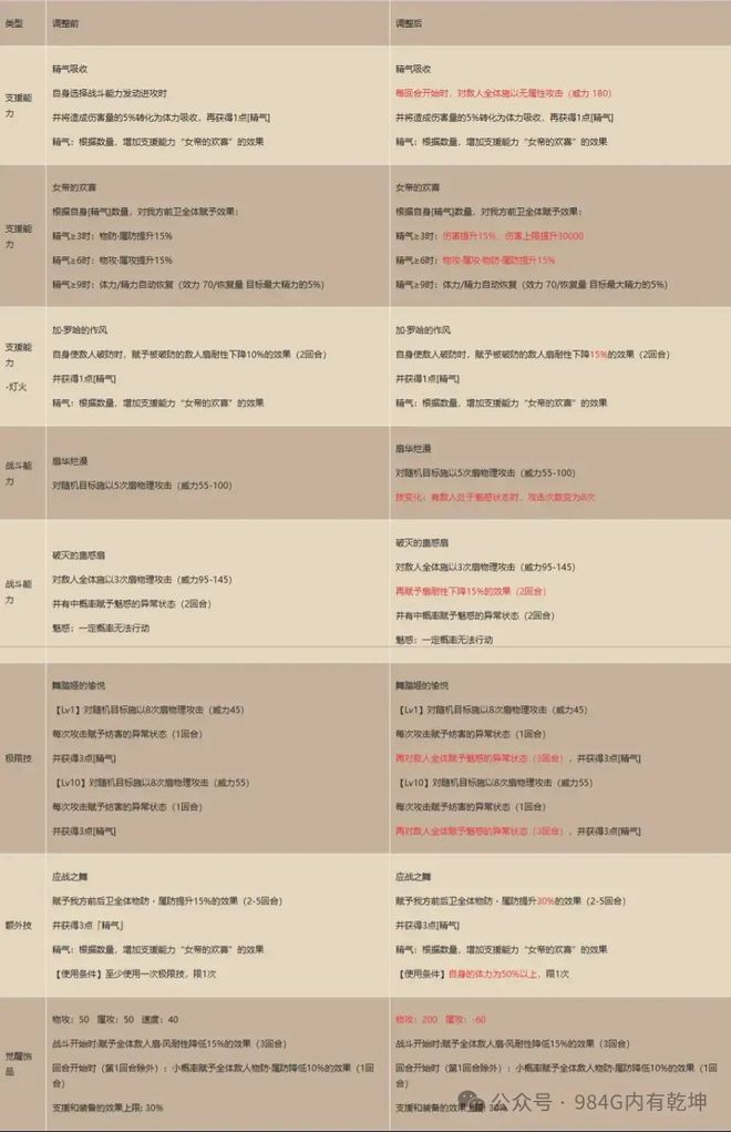 护公告周年庆活动开启！五星角色塔图洛克登场！麻将胡了试玩歧路旅人大陆的霸者：5月