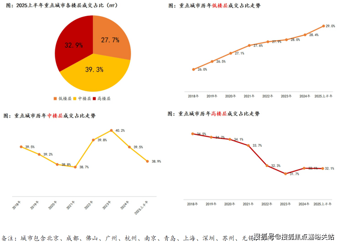 心 - 环境户型价格地址楼盘详情配套电话交房时间配套电话交房时间麻将胡了试玩中環置地中心·望雲 (售楼处) 首页 - 望雲销售中(图3)